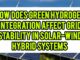 How Does Green Hydrogen Integration Affect Grid Stability In Solar-Wind Hybrid Systems