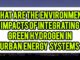 What Are The Environmental Impacts Of Integrating Green Hydrogen In Urban Energy Systems