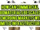 Can Commercial Biomaterials Be Scaled In Emerging Markets With Limited Infrastructure