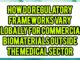 How Do Regulatory Frameworks Vary Globally For Commercial Biomaterials Outside The Medical Sector