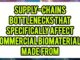 Supply-Chain Bottlenecks That Specifically Affect Commercial Biomaterials Made From Natural Sources