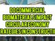 Do Commercial Biomaterials Impact Circular Economy Strategies In Construction